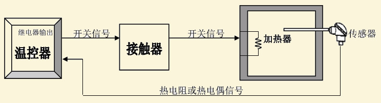 图片关键词