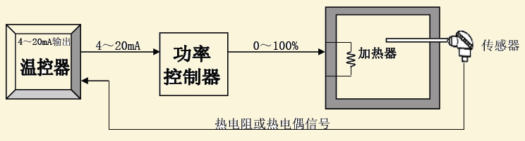 图片关键词